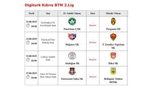 Digiturk Kıbrıs BTM 2. Lig Finalleri İçin Geri Sayım Başladı